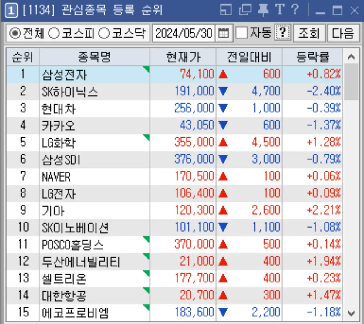 관심종목 등록 순위 메뉴