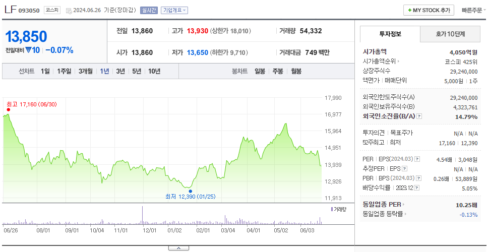 LF_주가