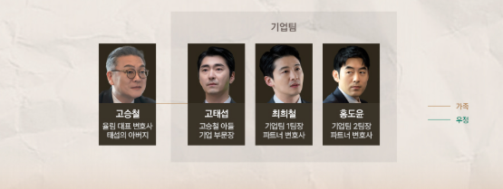 드라마 에스콰이어 출연진 인물관계도