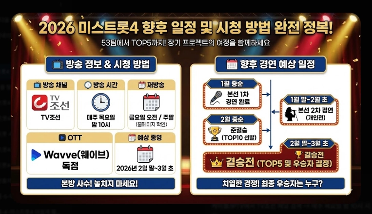 미스트롯4 본선 진출자 53팀 명단 [2026년 완결판] 부서별 정리 및 우승 후보 TOP10