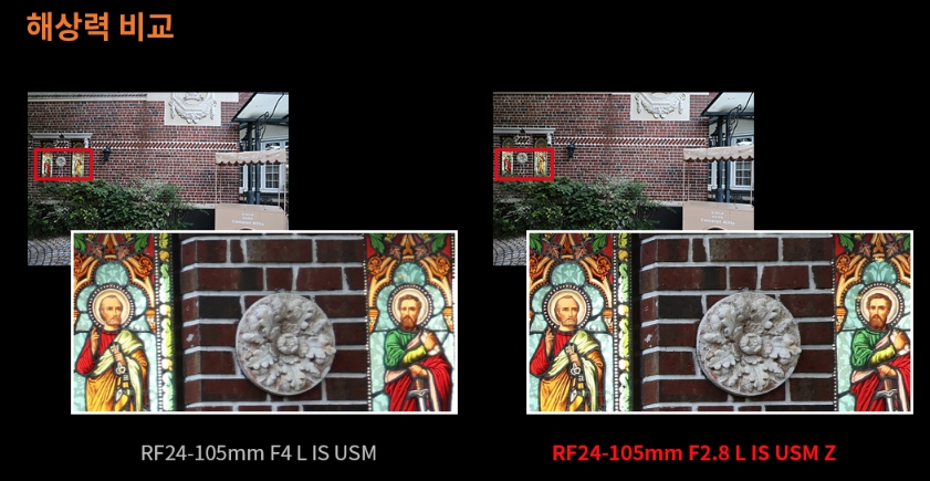 rf24-105mm F2.8