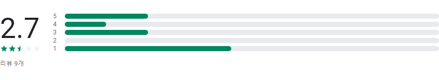 당신의 얼굴에 꼭 맞는 짧은 헤어스타일 가이드, 숏컷 헤어스타일 앱