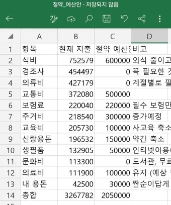 생활비 예산 가계부 항목 분류 고정비 변동비 통제법_7