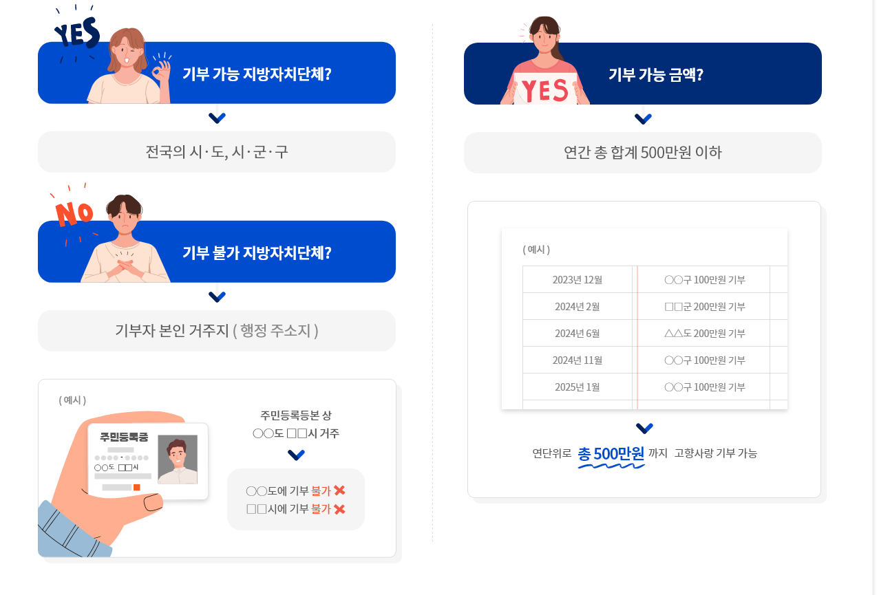 고향사랑기부제 기부지역