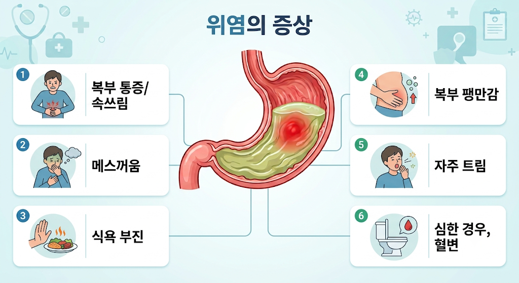 위염의 증상