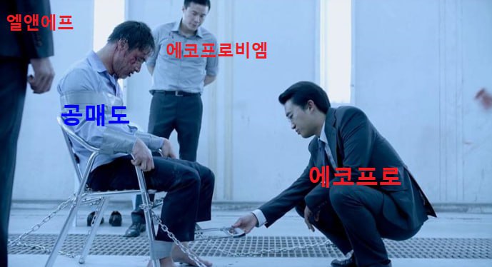 지금시장설명