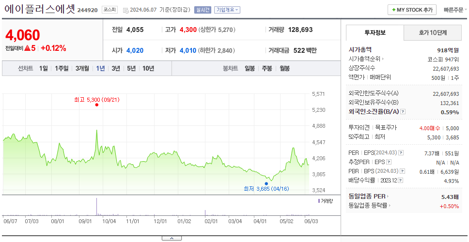 에이플러스에셋_주가
