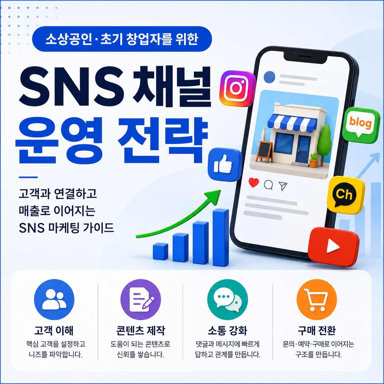 소상공인&middot;초기 창업자 마케팅 가이드, 고객과 연결되는 SNS 채널 운영 전략