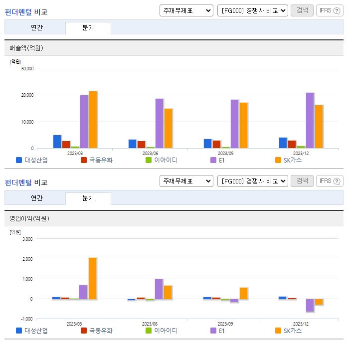 대성산업_업종분석
