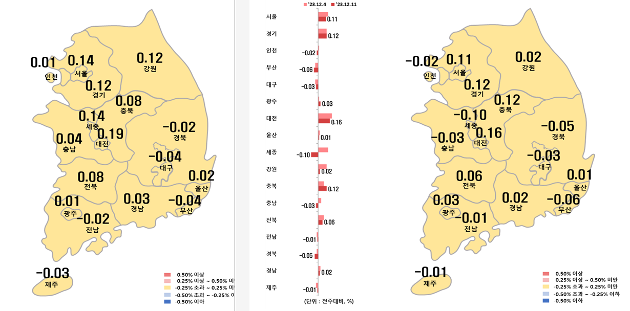 12월 2주차 시도별 아파트 지난주 대비 전세가격지수 변동률