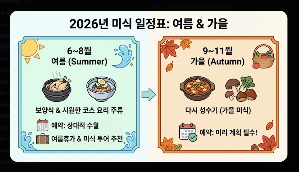 흑백요리사2 레스토랑 2026년 예약 완벽 가이드