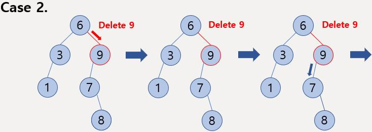 자식 노드가 존재할 경우 삭제 연산
