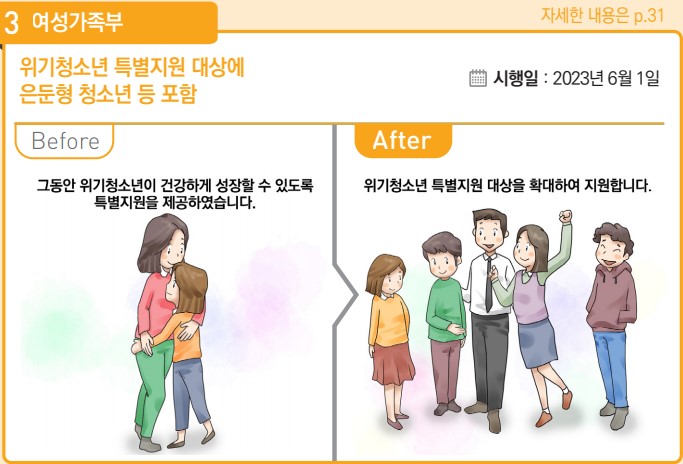 위기청소년 특별지원 대상에 은둔형 청소년 등 포함 Before : 그동안 위기청소년이 건강하게 성장할 수 있도록 특별지원을 제공하였습니다.
After : 위기청소년 특별지원 대상을 확대하여 지원합니다.