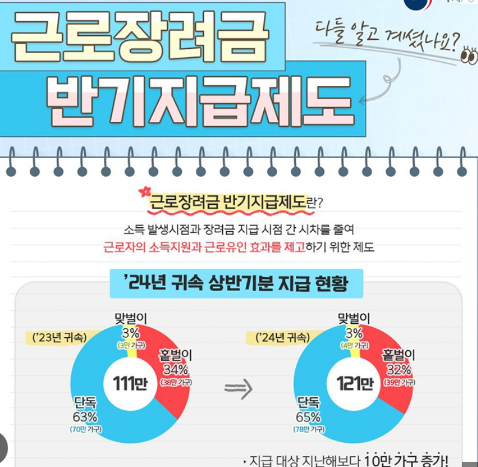 근로장려금 반기신청 