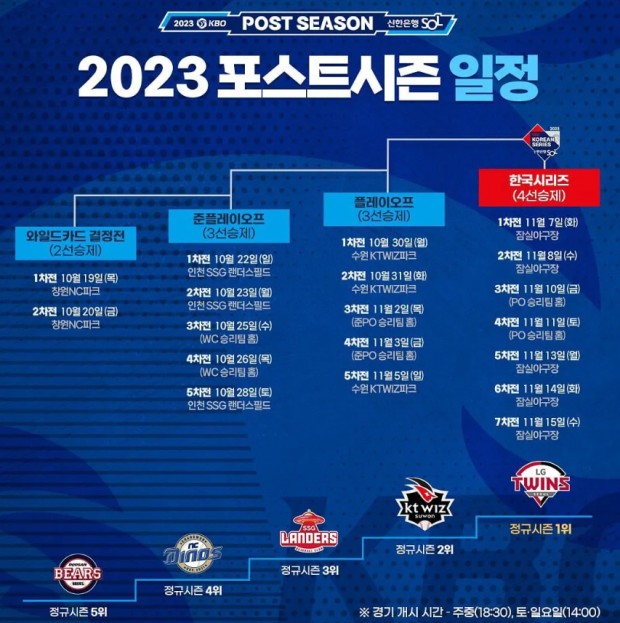 2023포스트시즌 일정