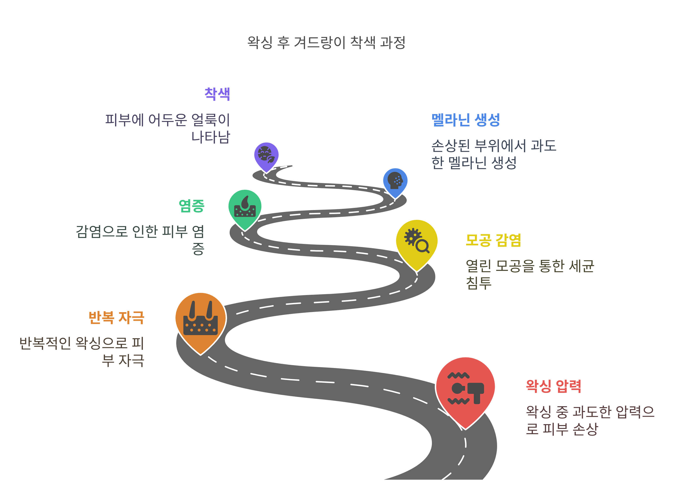왁싱 후 겨드랑이 착색, 왜 생길까