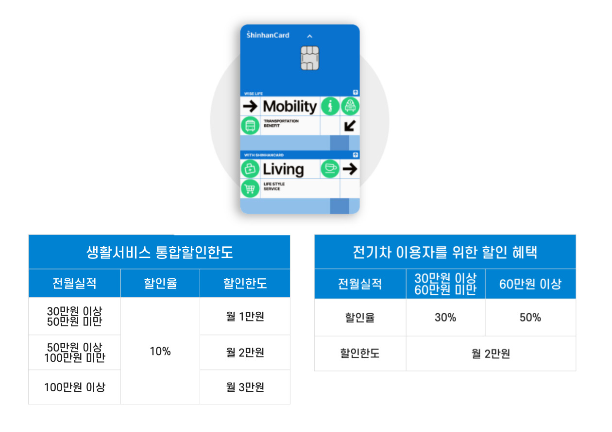 알뜰교통-신한카드