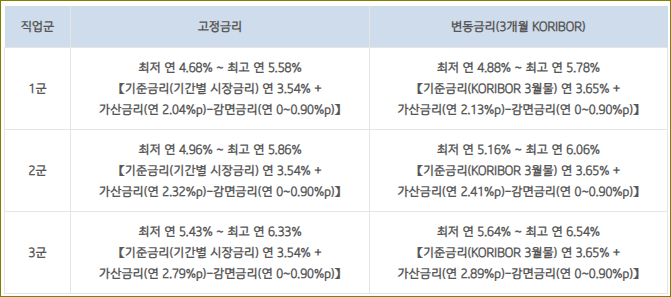 기업은행 IBK동반자 우대대출