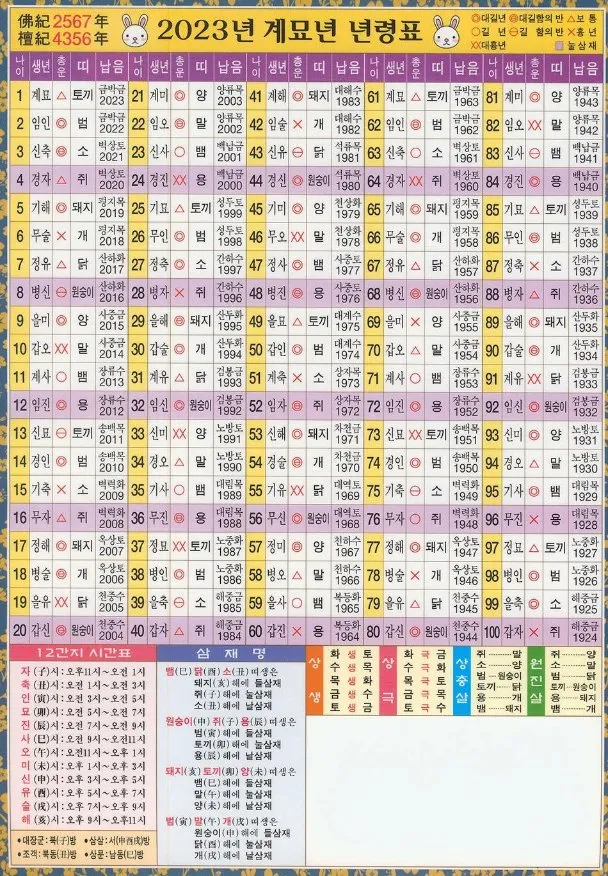 2025년 절달력 7월 8월 9월 2025년 불교달력 띠달력 간지달력 정보_5