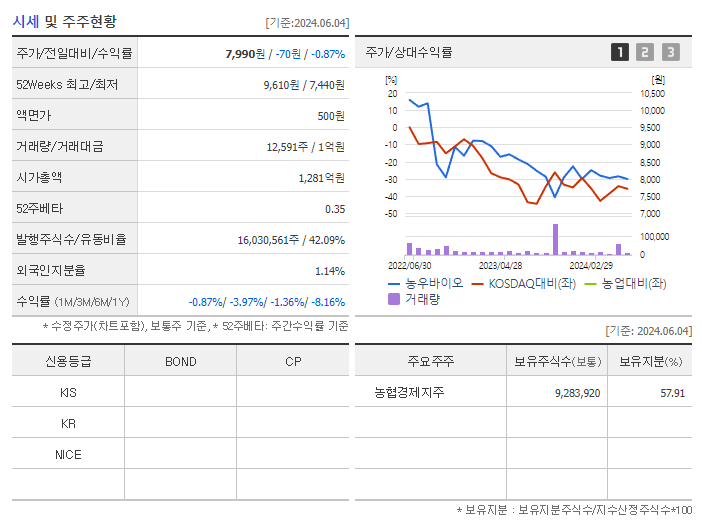 농우바이오_기업개요