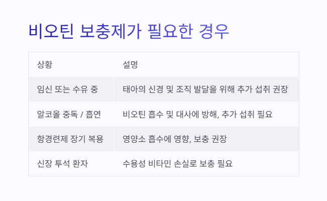 비오틴 보충제가 필요한 경우