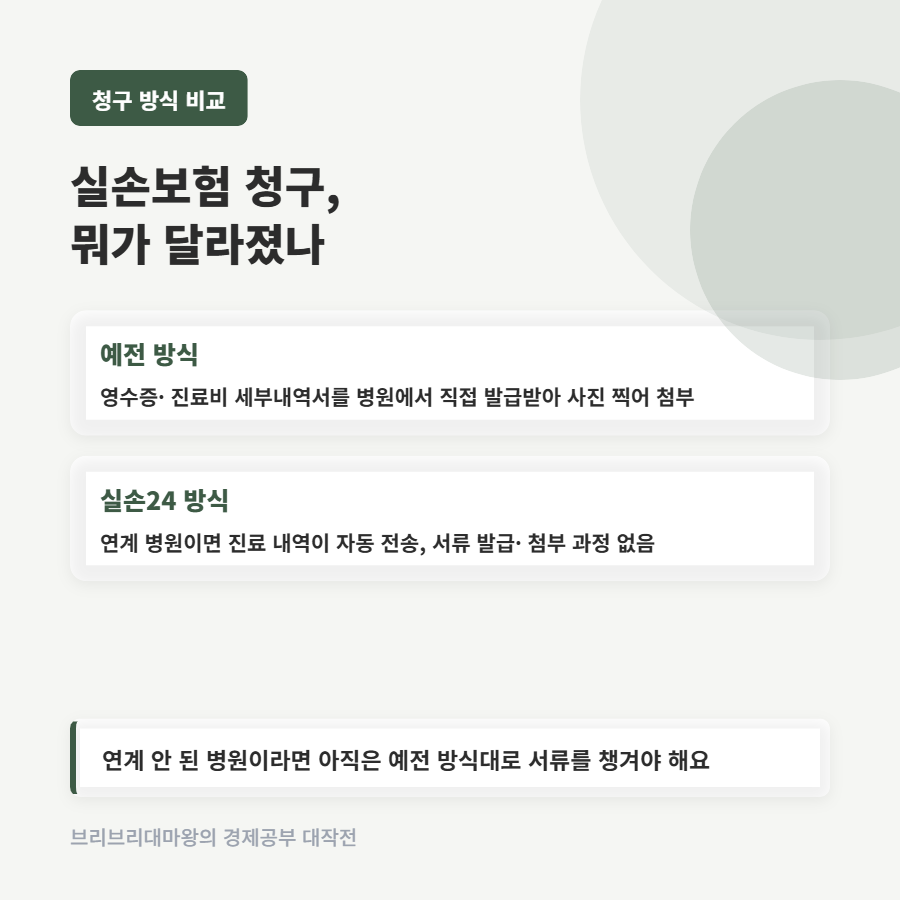 실손보험 청구, 예전 방식이랑 뭐가 달라졌는지 비교해봤어요