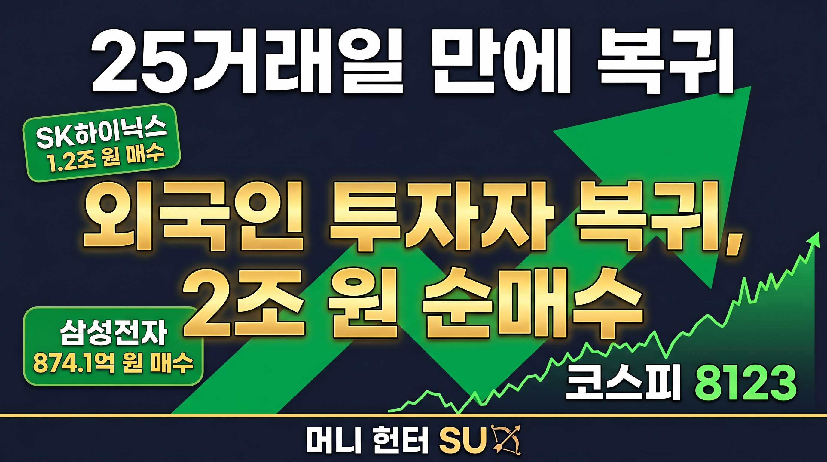 25거래일 만에 돌아왔다