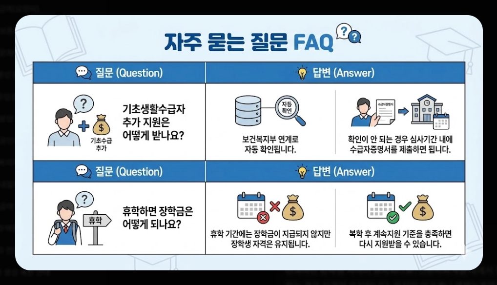 인문100년장학금 신청자격,신청방법,지원금액