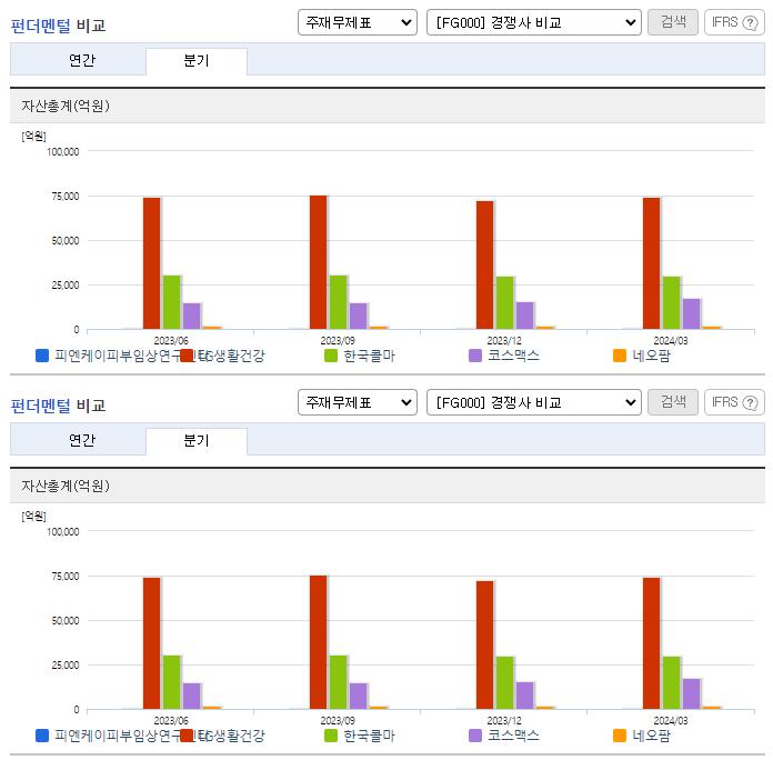 피엔케이피부임상연구센타_업종분석
