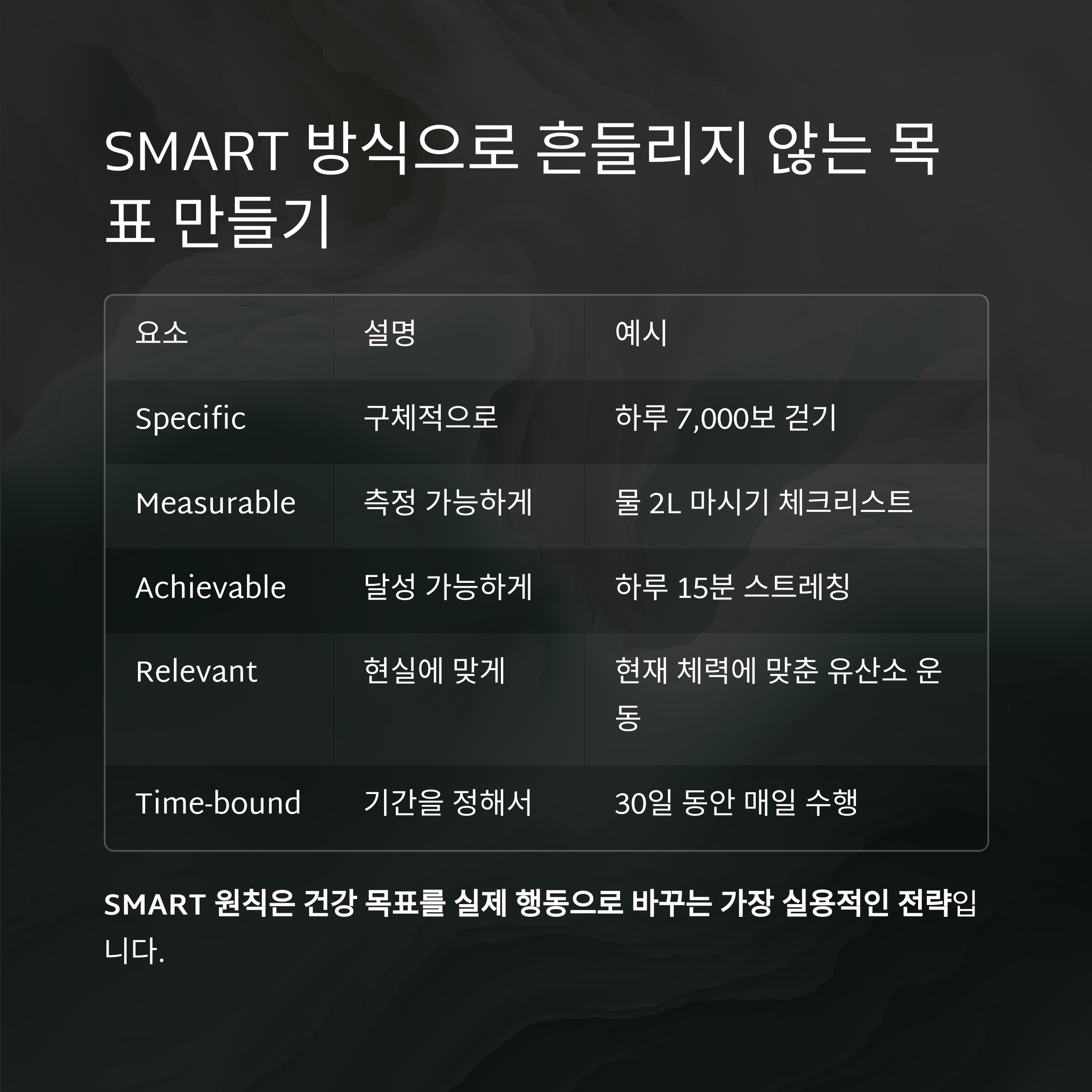 건강 의료