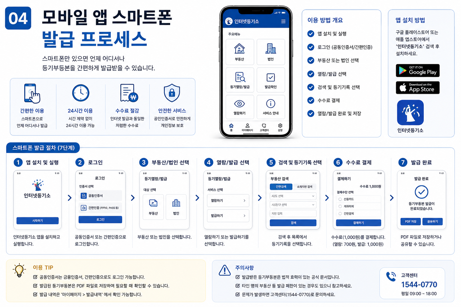 모바일 앱 스마트폰 발급 프로세스