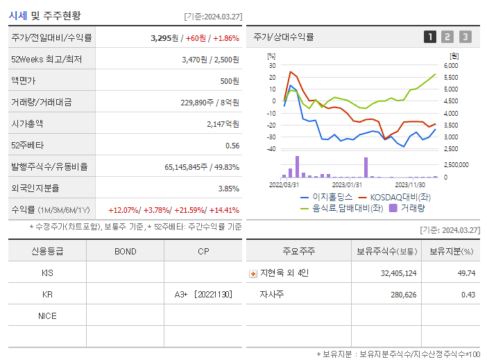 이지홀딩스_기업개요