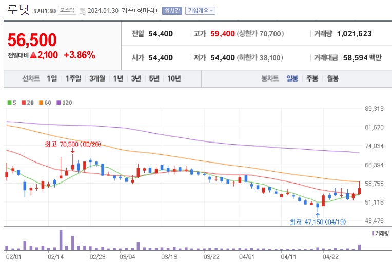 루닛 주가