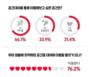 50대 여성 취미생활 추천_8