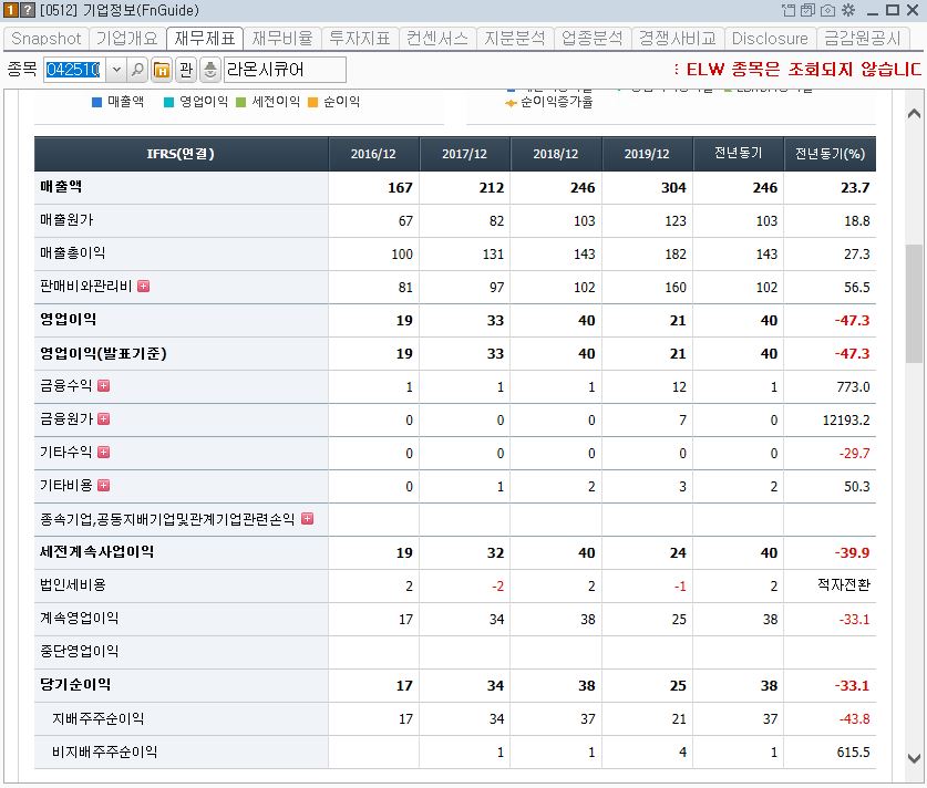 보안 블록체인 관련주 수혜주11