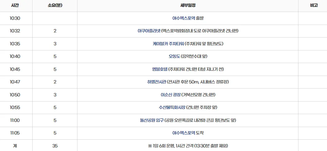 2층버스(주간코스) 상세일정