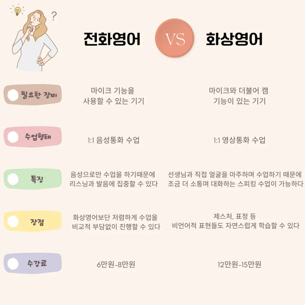 전화 영어회화 표현 통화 10선 필수_9