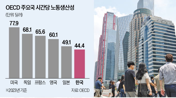금융회사들이 임직원 점심시간 단속 등 기강 잡기에 나서고 있다. 금융사고 위험을 낮추고 생산성도 높이겠다는 복안이다.