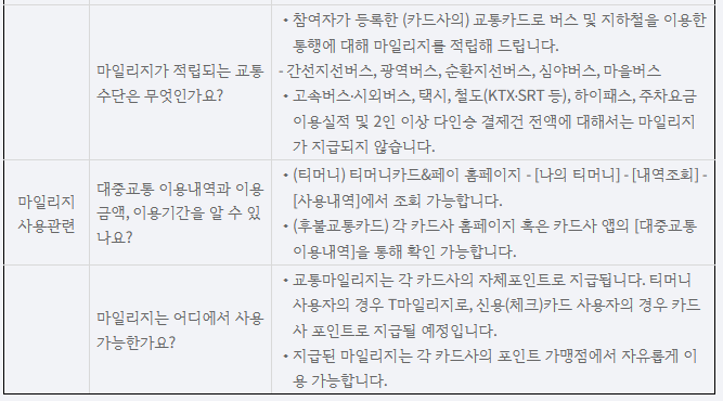 마일리지 지급 관련 질문과 답변이 적혀있다.