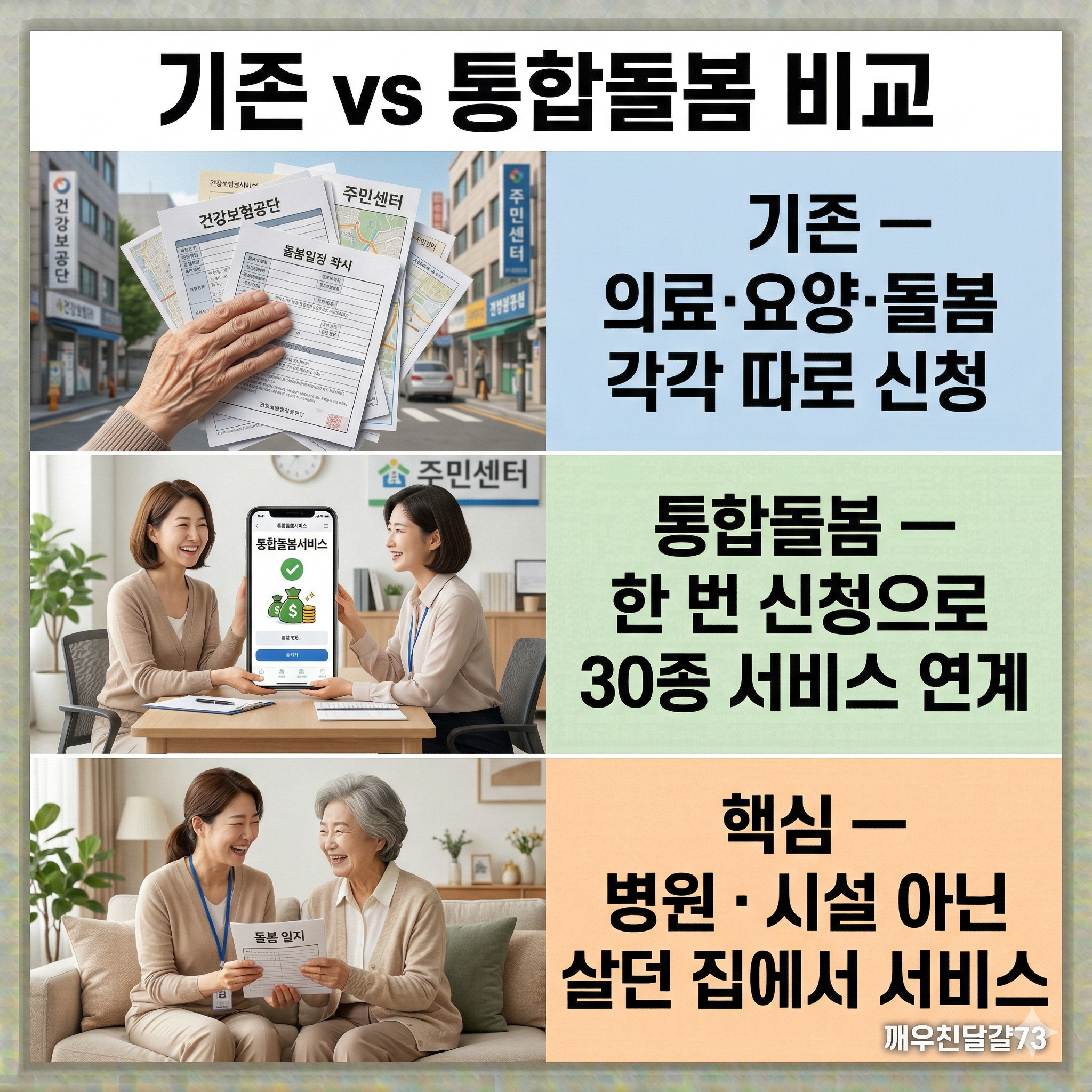 2026년 통합돌봄서비스 총정리 &mdash; 3월 27일 전국 시행&middot;한 번 신청으로 30종 서비스