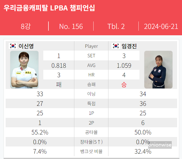 임경진 이신영 경기결과 - 우리금융캐피탈 LPBA 챔피언십 8강