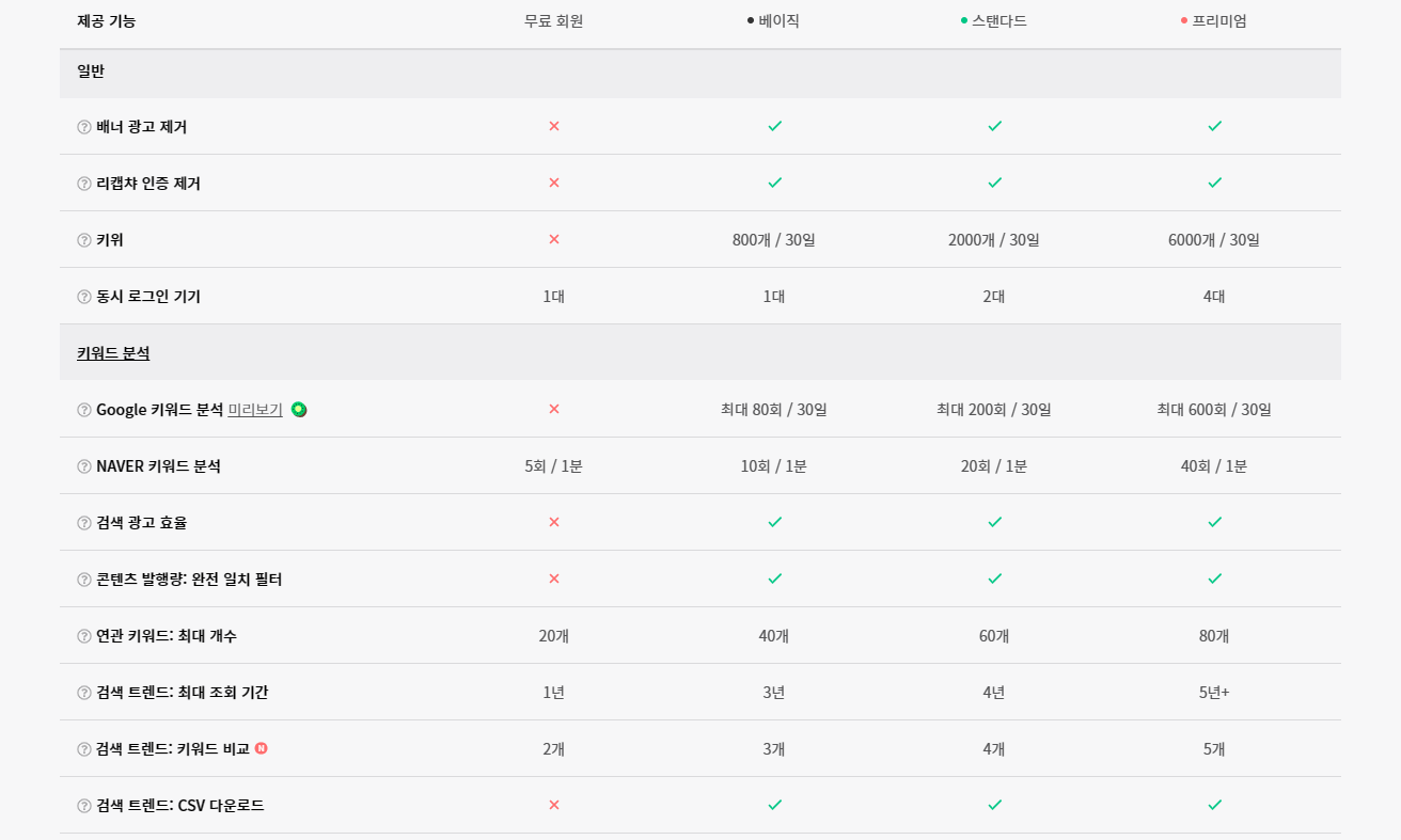 블랙키위-멤버십-제공서비스-차트