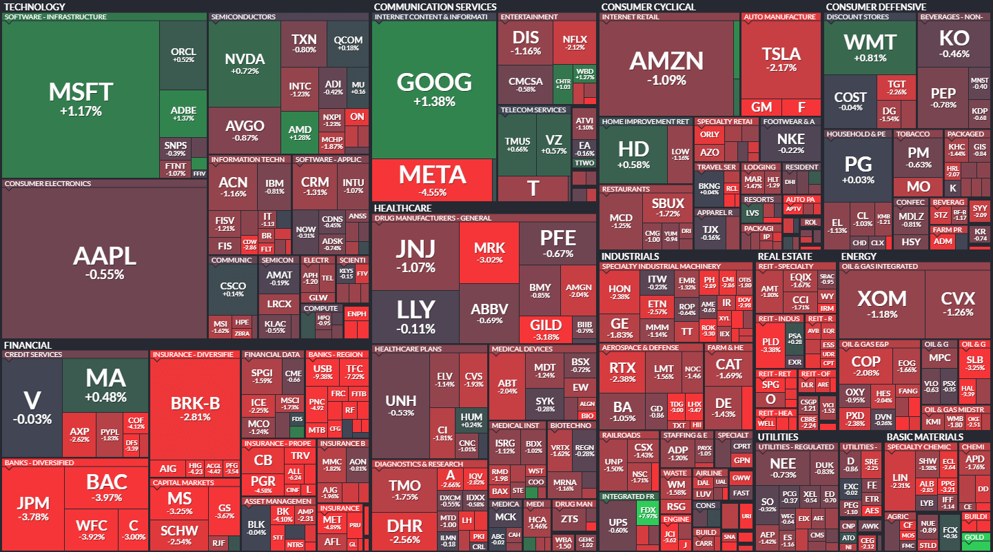 S&amp;P500 MAP