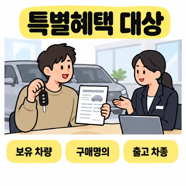 구매자가 자동차 키와 등록 정보를 상담자에게 보여 주고 보유 차량과 구매명의 및 출고 차종을 확인하는 특별혜택 안내 그림