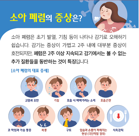 소아 폐렴의 증상