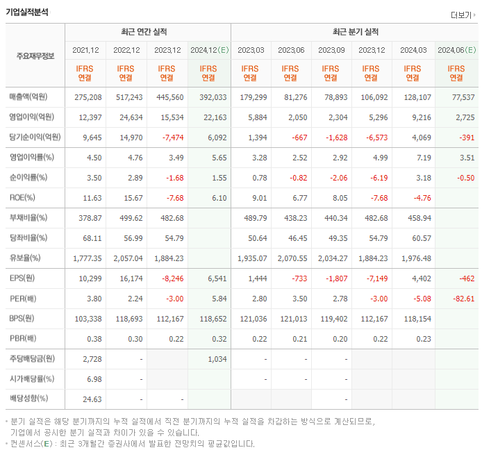 한국가스공사_실적