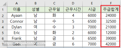 기본적인 SUMPRODUCT 사용법