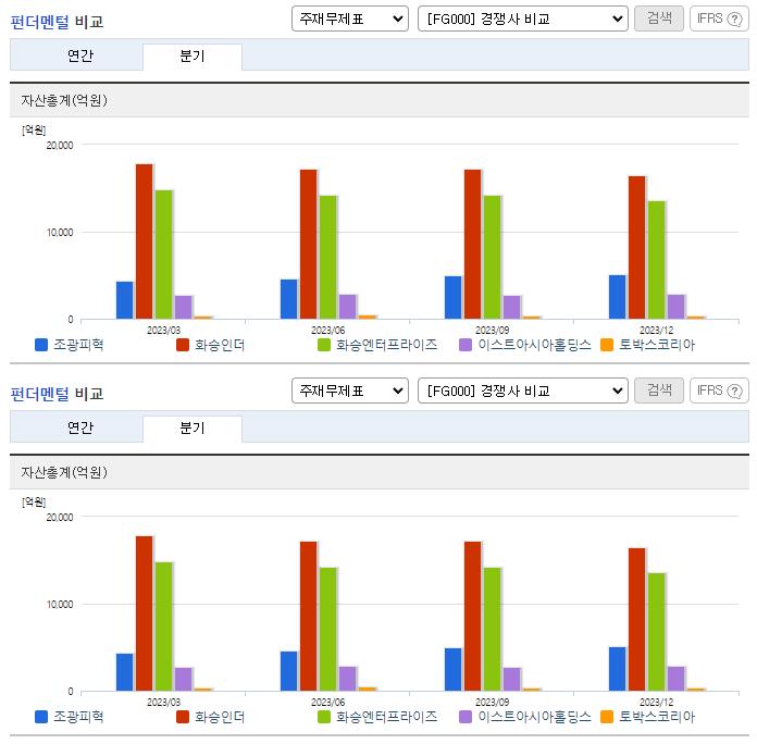 조광피혁_업종분석