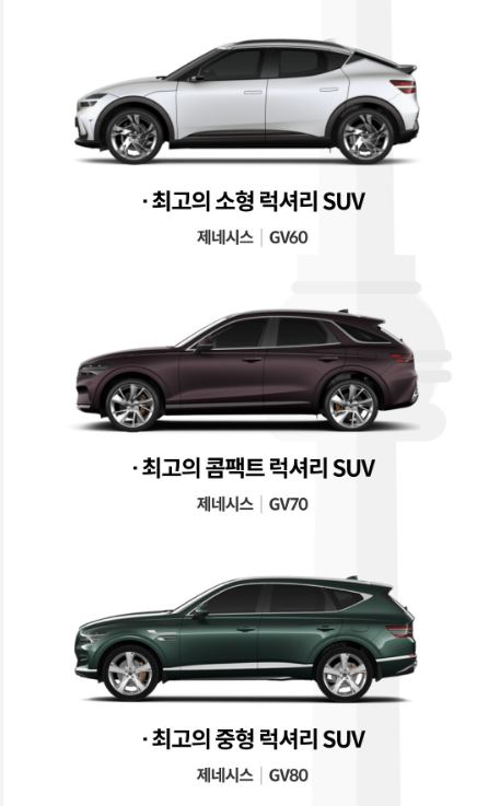 현대차그룹 작년 완성차 세계 판매 3위 달성 및 중고시장 진출 제네시스 모델