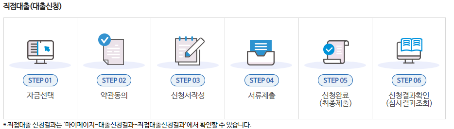 소상공인정책자금